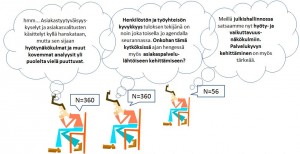 Asiakas Ja Asiakkuus – Mitä Suomessa Mitataan? – Petri Hakanen